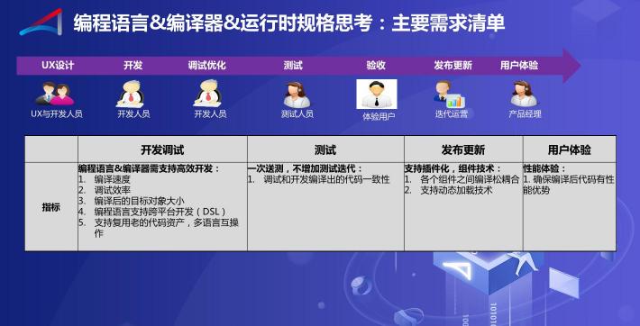 方舟編譯器的2019，開(kāi)放開(kāi)源成真正主題