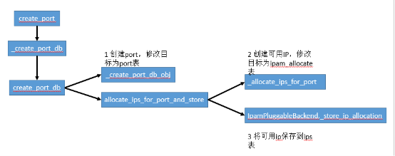 如何并發(fā)創(chuàng)建2000虛擬機？浪潮ICOS分布式鎖方案了解一下