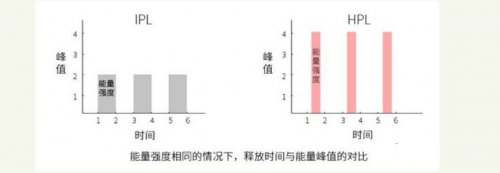 關(guān)于脫毛的這些真相，你都了解過嗎？