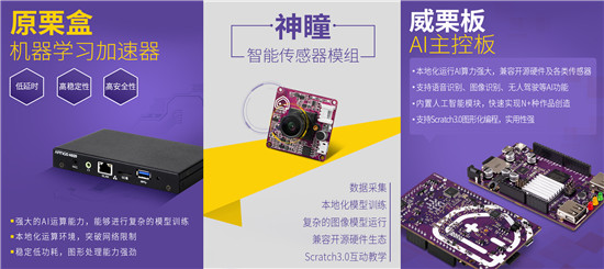 威盛創(chuàng)造栗AI Learn More 首個(gè)青少年機(jī)器學(xué)習(xí)教學(xué)平臺正式推出