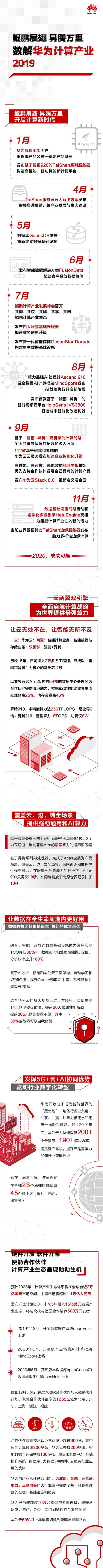 愿隨鯤鵬起，扶搖直上九萬里——細數(shù) 2019 鯤鵬飛抵過的地方