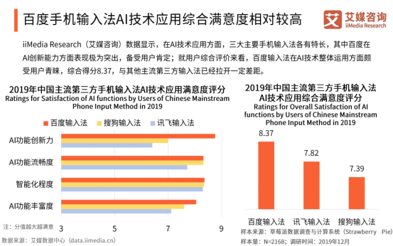 艾媒報告顯示百度輸入法全年月活增速行業(yè)第一，2020年將超越搜狗？