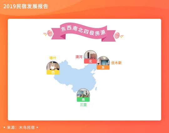 木鳥民宿發(fā)布《2019民宿發(fā)展報(bào)告》 平臺(tái)訂單呈3倍增長(zhǎng)