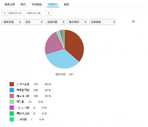 幫我吧「遠程協(xié)助模塊」獨立發(fā)布，再燃軟件行業(yè)服務(wù)新熱潮！