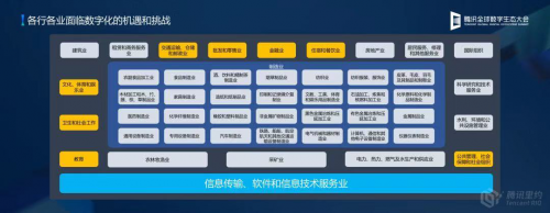 騰訊安全發(fā)布《2020年產業(yè)安全報告》 解析產業(yè)安全機遇與趨勢