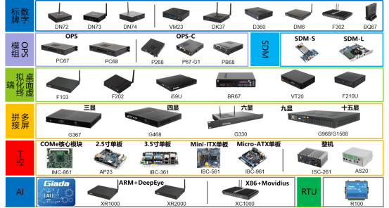 杰和科技榮獲“2019年度數字標牌十佳品牌”獎