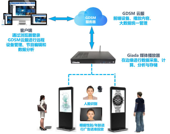 杰和科技榮獲“2019年度數字標牌十佳品牌”獎