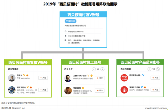 艾瑞：社交營銷升級—構(gòu)建企業(yè)的“社交銀行賬號”