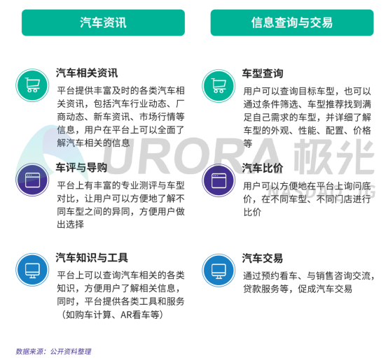極光：2019年汽車資訊行業(yè)研究報告