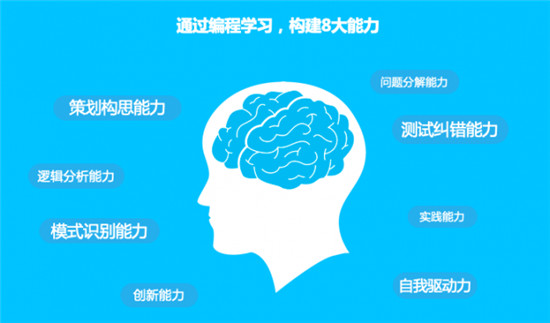 會編程的孩子保送清北入職500強(qiáng)！智伴編程機(jī)器人小w讓孩子邊玩邊學(xué)