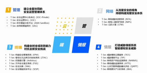 Win7今日起正式退役，騰訊安全啟動(dòng)后Win7時(shí)代守護(hù)計(jì)劃