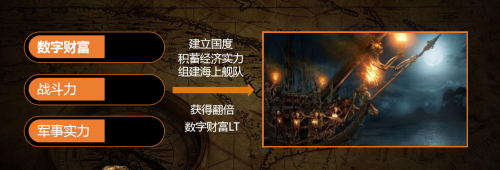 集養(yǎng)成、策略、戰(zhàn)爭(zhēng)于一體，檸檬游戲推出全新戰(zhàn)略產(chǎn)品“黑帆時(shí)代”