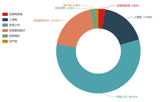 度小滿發(fā)布2019國民理財情緒指數(shù) 互聯(lián)網(wǎng)保險關注度翻三倍
