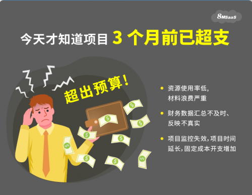 8MSaaS：三大項(xiàng)目管理工作沒做好，結(jié)果成本超了100%