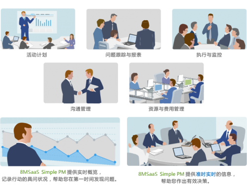 8MSaaS：三大項(xiàng)目管理工作沒做好，結(jié)果成本超了100%