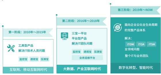 2019，進擊的云智慧