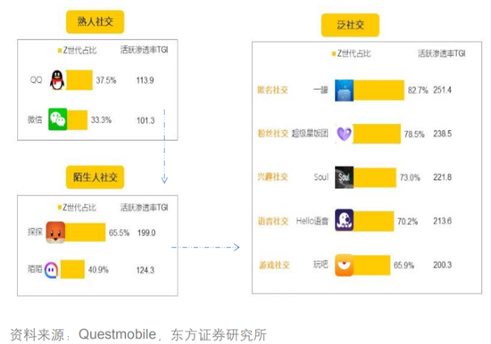 對(duì)話Soul App創(chuàng)始人：微信之外，機(jī)遇何在