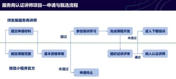 「上線了」再獲騰訊認(rèn)可，榮膺首批微信小程序服務(wù)商認(rèn)證講師