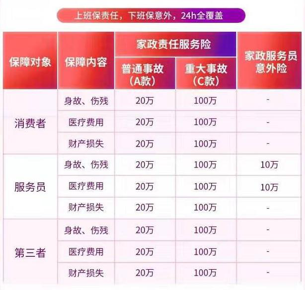 保額高理賠快保障全 管家?guī)图艺C合險(xiǎn)＂讓您少花錢(qián)更安全＂
