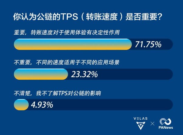 數(shù)據(jù)告訴你，區(qū)塊鏈公鏈的破局利器竟是AI算法