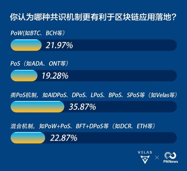 數(shù)據(jù)告訴你，區(qū)塊鏈公鏈的破局利器竟是AI算法