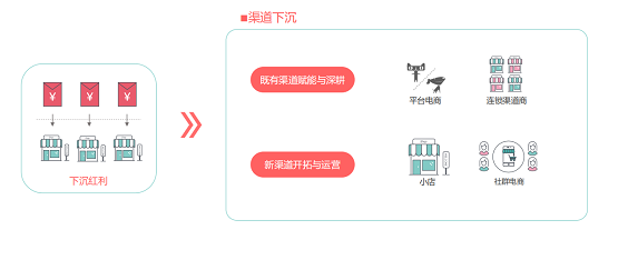 用戶增長訓(xùn)練營亮點(diǎn)回顧：企業(yè)如何實(shí)現(xiàn)全域營銷，引領(lǐng)增長？