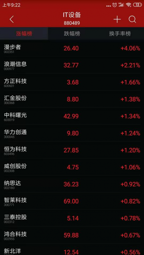 真無(wú)線耳機(jī)市場(chǎng)紅海翻涌，EDIFIER漫步者再創(chuàng)佳績(jī)