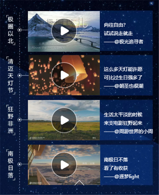 跨越南北極，涵蓋風(fēng)光/愛情多類型！超百萬年輕人在這里把生活拍成電影