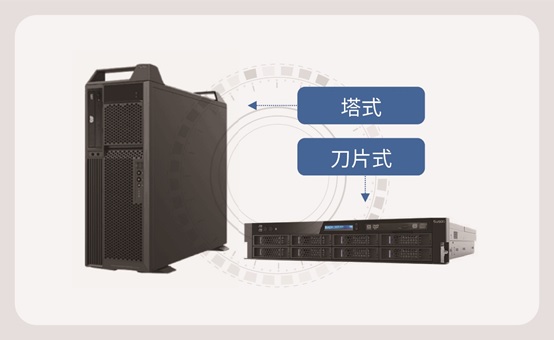 小規(guī)模人像系統(tǒng)建設(shè)，用科達獵鷹人像分析比對一體機