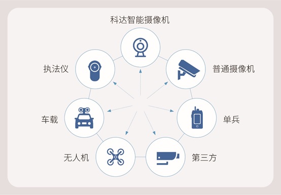 小規(guī)模人像系統(tǒng)建設(shè)，用科達獵鷹人像分析比對一體機