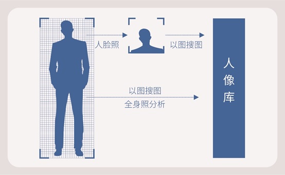 小規(guī)模人像系統(tǒng)建設(shè)，用科達獵鷹人像分析比對一體機
