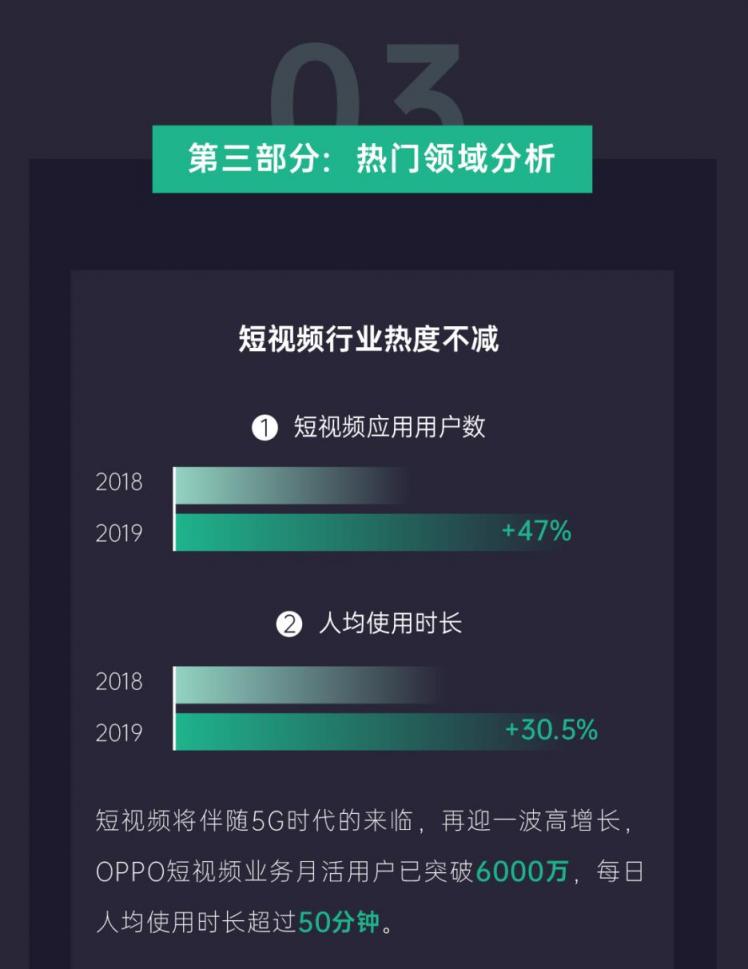 《2019年OPPO開放平臺年度總結(jié)》正式發(fā)布，助力開發(fā)者挖掘新增