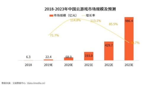亮劍云游戲 盛趣游戲推動內(nèi)容行業(yè)新格局