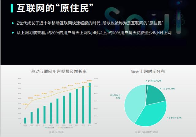 想了解Z世代的社交方式，從了解Soul開始