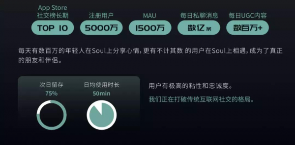 Z世代社交新元年，Soul App如何用「靈魂匹配」抓住年輕人？