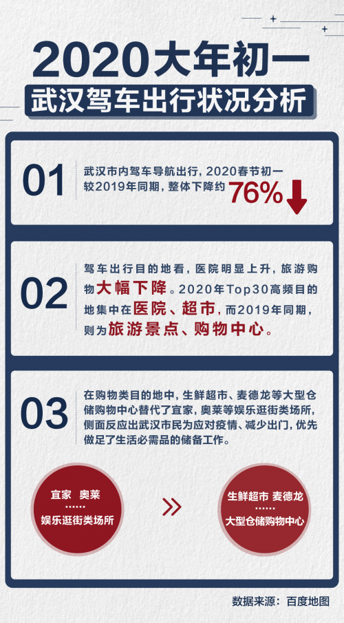 武漢市民用實際行動支持防控疫情：減少出行76%，自覺在家隔離