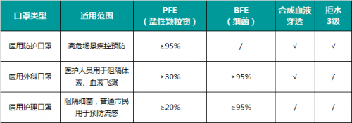 面對武漢肺炎，應(yīng)該這樣選擇口罩