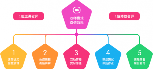 停課不停學(xué)，讀書郎雙師直播課與全國(guó)學(xué)子共度時(shí)艱