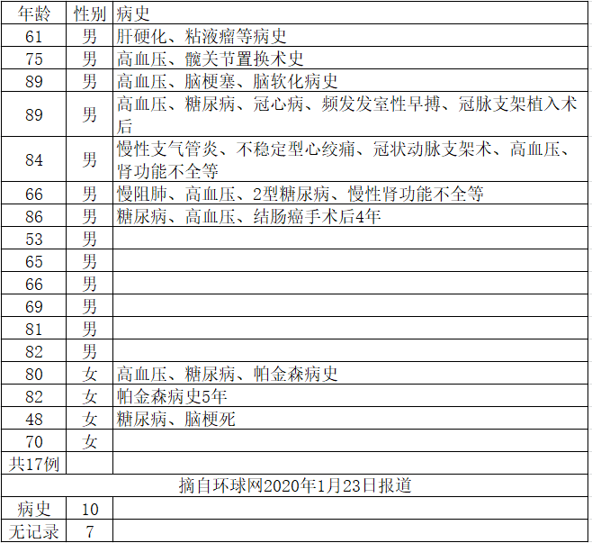 用加濕器可以預(yù)防新型冠狀病毒嗎？