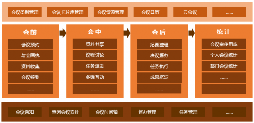 用藍(lán)凌OA在線開會，“多方視頻”加這3招，風(fēng)險低、效率高！