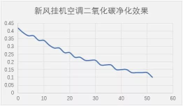 海信新風(fēng)空調(diào)M100，為全家人的健康添一份保障