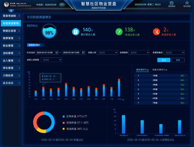 防控疫情，南威軟件在行動！