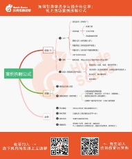 獲得場(chǎng)景視頻：疫情之下，線下教育機(jī)構(gòu)如何快速轉(zhuǎn)型線上？