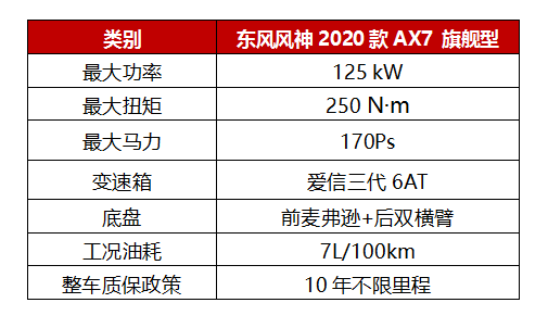 品質(zhì)至上就是2020款A(yù)X7的底氣！