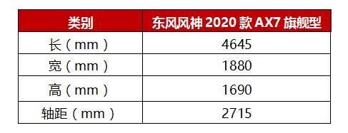 品質(zhì)至上就是2020款A(yù)X7的底氣！