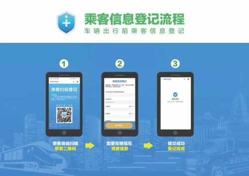 返工乘客請注意：全國將實行道路客運(yùn)乘客信息登記制度