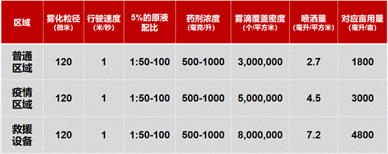 極飛 R80 無(wú)人車首次“服役”，與無(wú)人機(jī)空地配合全面消殺！
