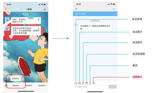 環(huán)信視頻客服：12分鐘輕松集成，助力醫(yī)院開啟線上問診