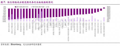 富途證券：疫情之下，該如何把握港、美股投資方向？