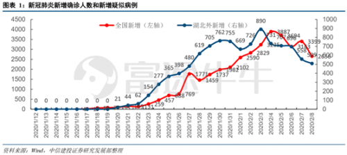 富途證券：疫情之下，該如何把握港、美股投資方向？